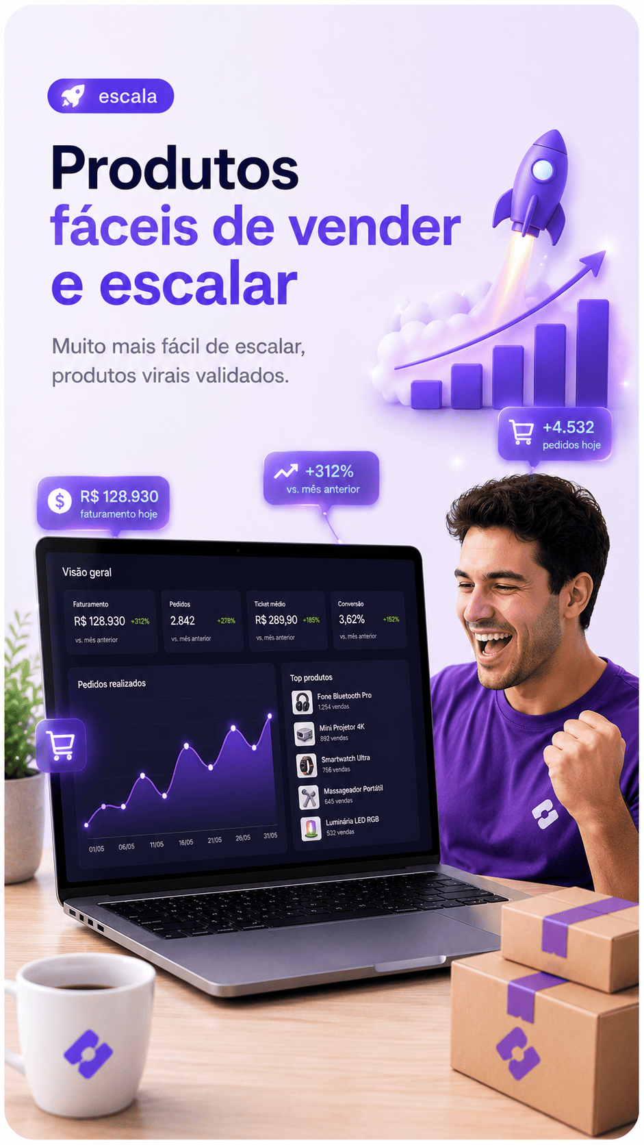 Crescimento sem aumentar o trabalho