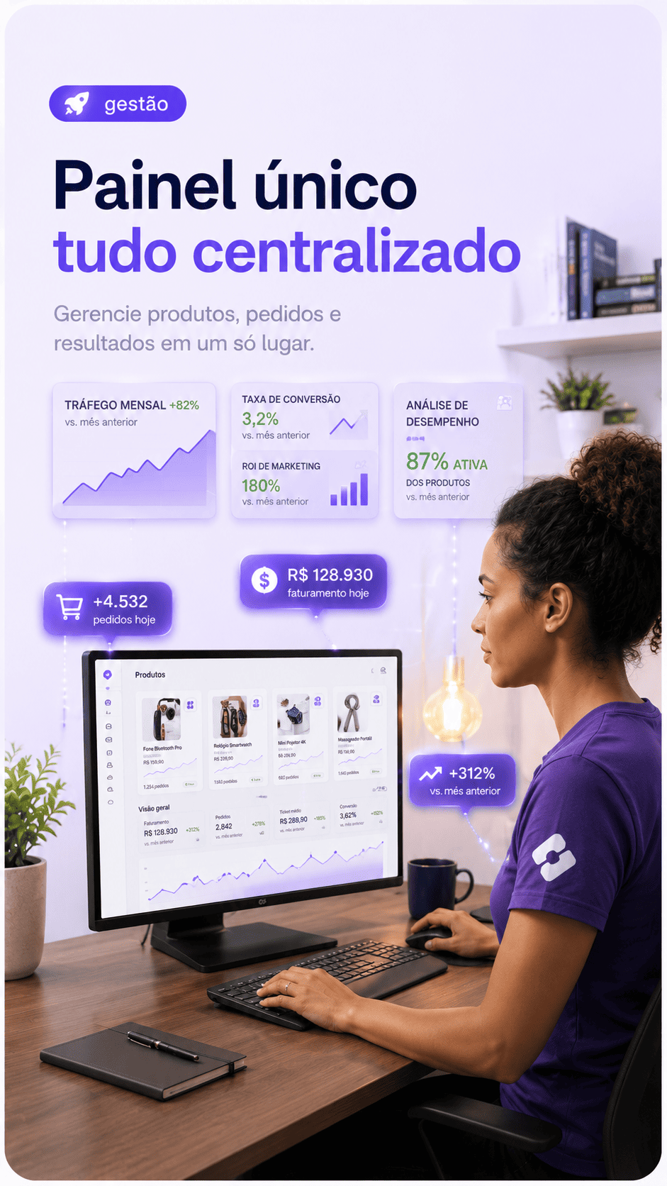 Painel único — tudo centralizado